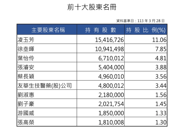 投資筆記，6919 康霈*