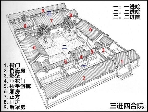 板橋林本源五落大厝/一個院子四面建有房屋，通常由正房、東西廂