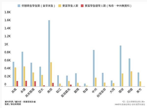 私校退場/【軍人集體詐學位】南亞遭爆逼老師竄改成績軍士官免考