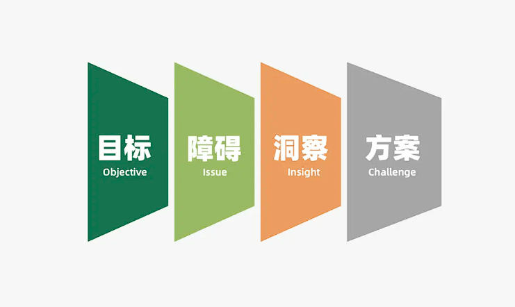 2024年策略人必備的124個行銷模式