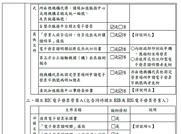 【經驗】申請電子發票字軌暨利用電子發票整合服務平台開立電子發