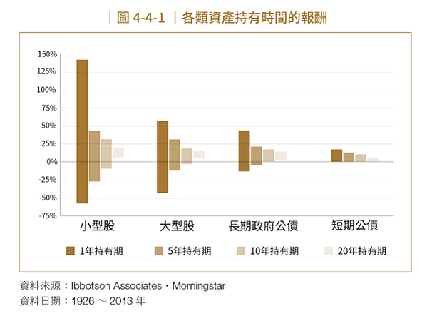筆記．你沒有學到的資產配置:巴菲特默默在做的事