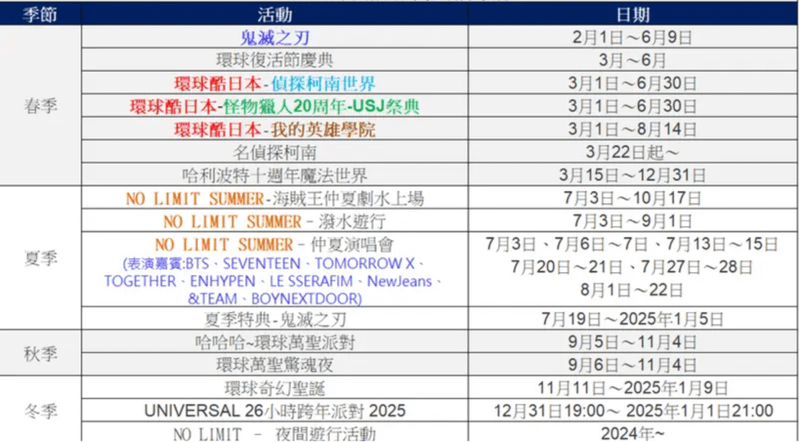 【日本大阪環球影城】2025行前必看環球影城USJ最新入園全