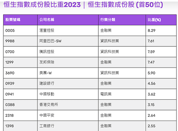 20240202 自製七日來復ETF(1)------中國E