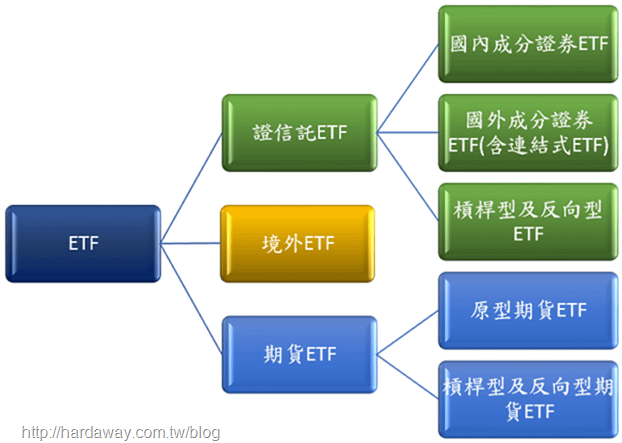 ETF類型