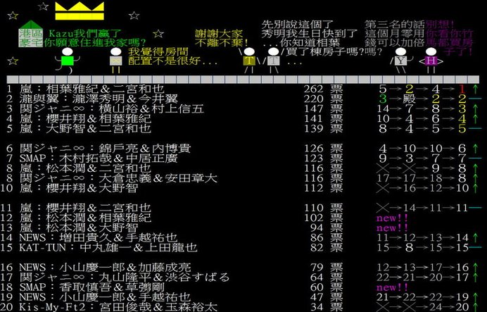２０１３癿