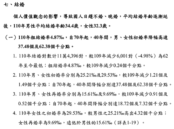 女權學者挺顧：盼以後市府不要逼單身聯誼+投入女權運動的台大法