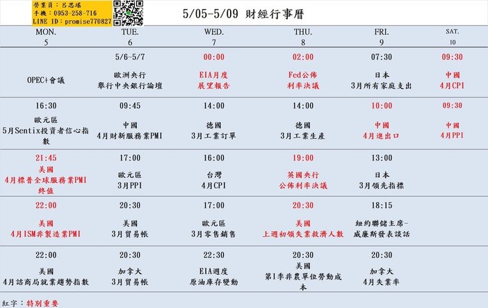 505-509財經經濟日曆.jpg