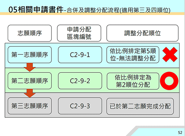 ▌112/11/24 新、泰塭仔圳市地重劃案(第一區)土地分