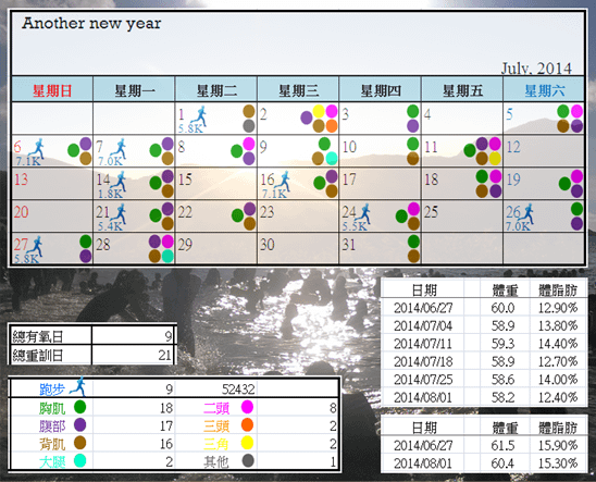 2014.08.14 運動紀錄暨測量結果檢視