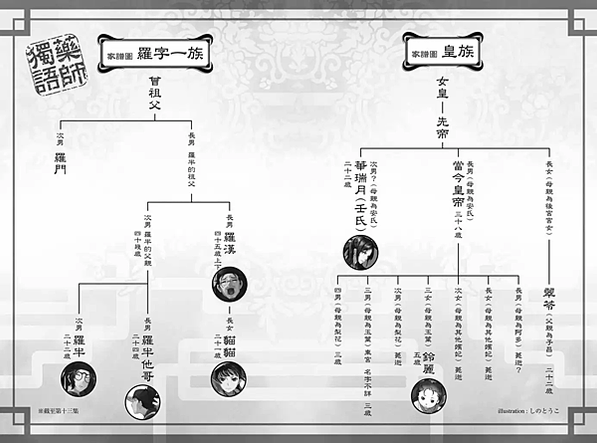 [故事筆記]藥屋少女的呢喃(藥師少女的獨語、薬屋のひとりごと