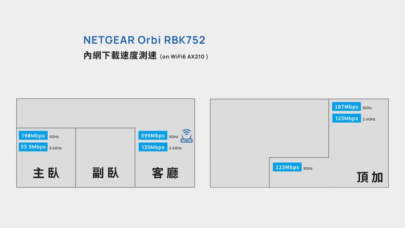 測速_單一_6F.jpg