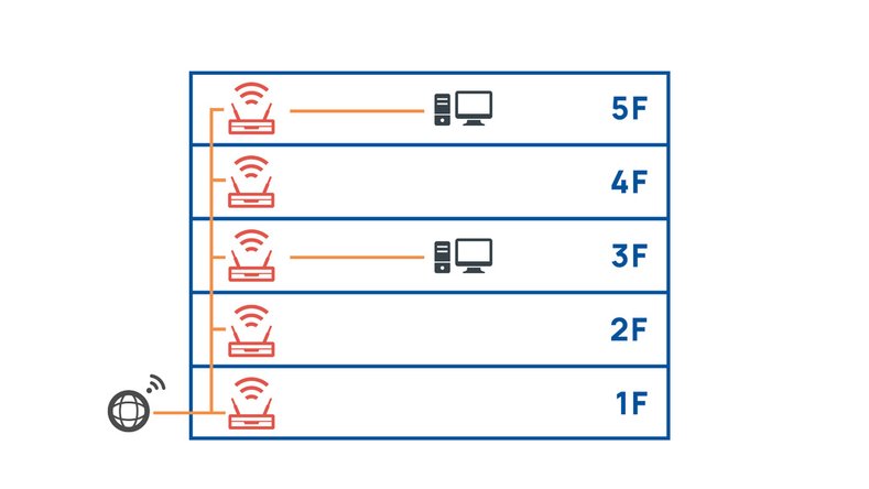 樓層_cabled_wifi_M.jpg