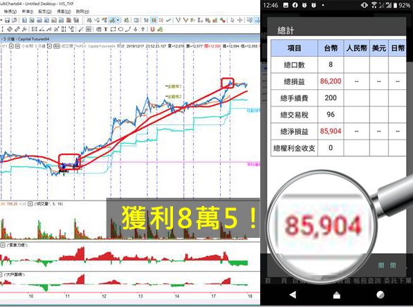 頂尖期貨操盤手密技大公開 + WINSMART聰明贏下單軟體