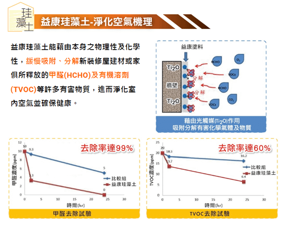 【案例】珪藻土打造樂活健康宅 在家也能大口森呼吸