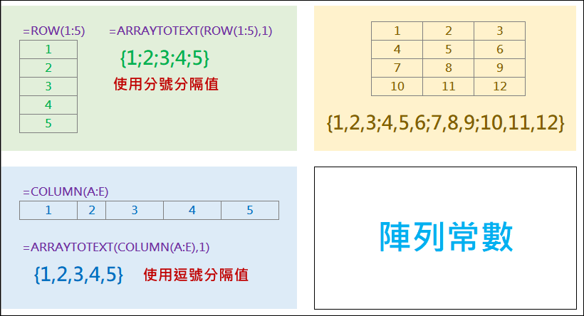 Excel-陣列的使用(比較2021版和先前的版本)