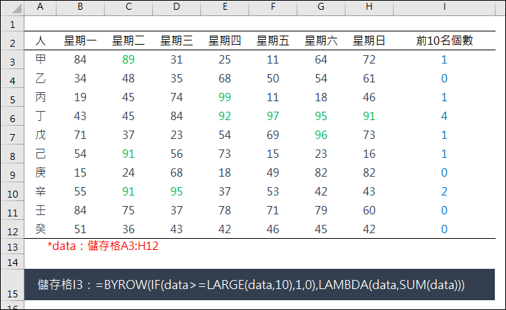 Excel-使用BYROW和LAMBDA，只要一個儲存格公式即可進行多列的運算