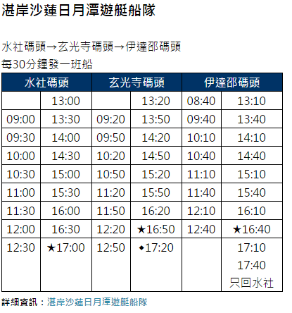 【旅遊|南投】走走走～大家一起去郊遊－南投日月潭一日遊