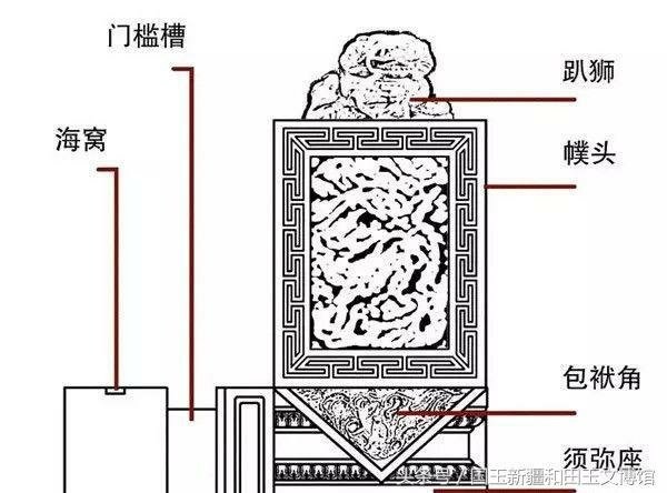 抱鼓石-門當戶對-用石鼓代門當。 文官的家用方形的「門當