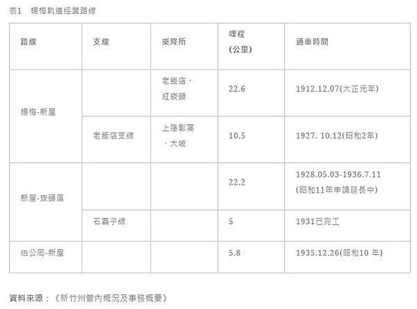 新竹糖廠-新竹─湖口波羅汶-五分車路鐵道-帝國製糖新竹製糖所