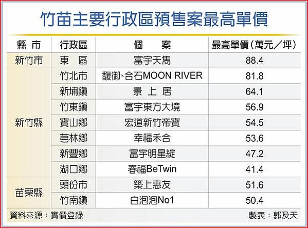 2024年4月竹北生醫園區第一排的成屋豪宅「坤山央央」，中樓