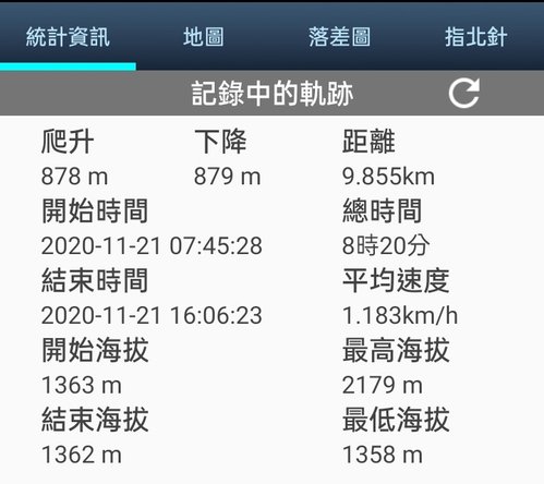 201121 [南庄] 加里山 5th 鹿場登山口往返