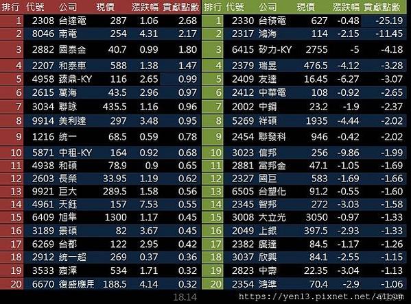 貢獻點數表20210204