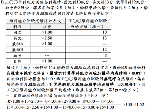 112科大申請-相關連結