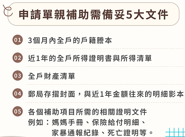 最新單親補助資格、條件？申請文件準備？單親一定要知道的事!!