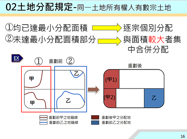 ▌112/11/24 新、泰塭仔圳市地重劃案(第一區)土地分