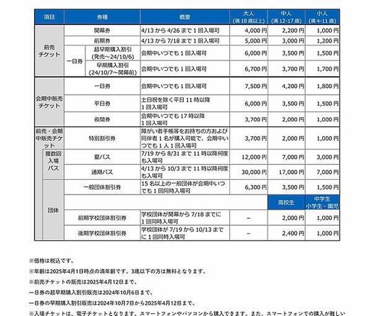 new! 日本國際博覽會 門票 入場券資訊