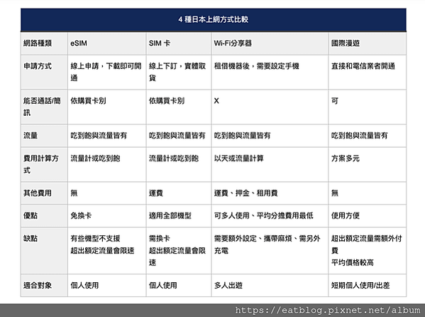 筆記＿日本白川合掌村、兼六園、名古屋城、東茶屋街、近江町市場