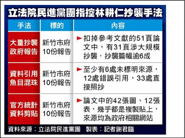 林智堅的碩士論文案/林智堅退選聲明/林耕仁交通大學碩士論文被