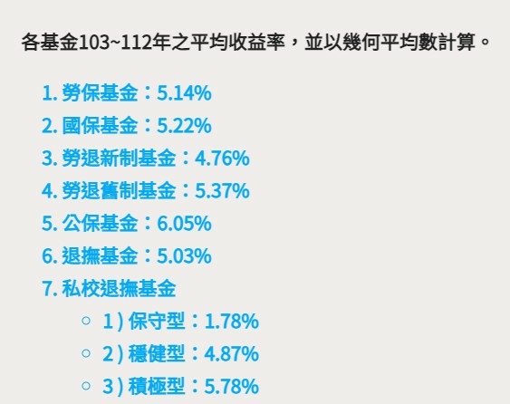 巴菲特遺產90%都要投資「標普500指數基金」/並非總市值在