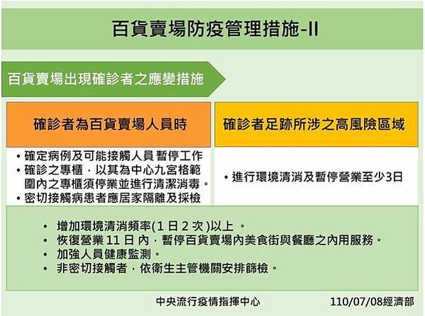 07-百貨賣場防疫管理措施-2