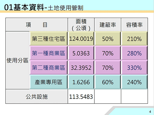 ▌112/11/24 新、泰塭仔圳市地重劃案(第一區)土地分