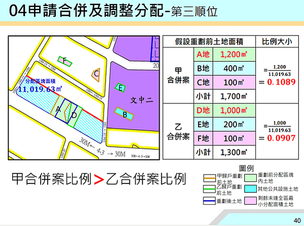 ▌112/11/24 新、泰塭仔圳市地重劃案(第一區)土地分