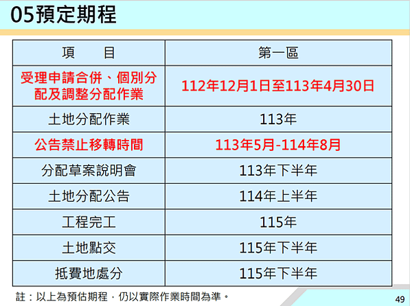 ▌112/11/24 新、泰塭仔圳市地重劃案(第一區)土地分