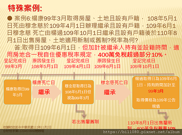 贈與、繼承後之房地合一稅認定-玩稅高手