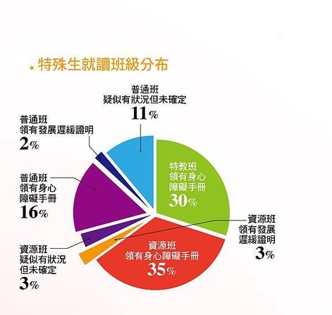 融合教育認同度大調查