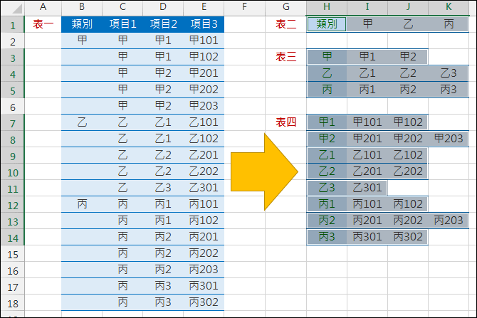 Excel-建立多層下拉式清單(資料驗證,INDIRECT)