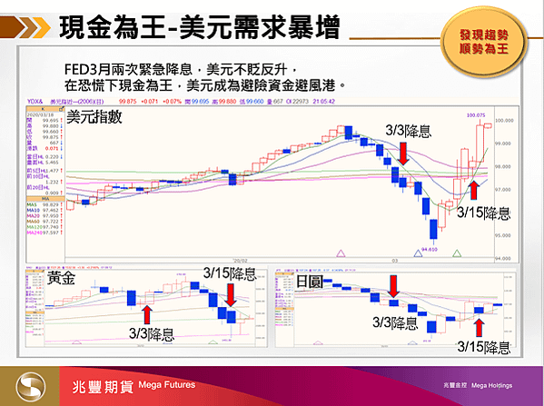 現金為王