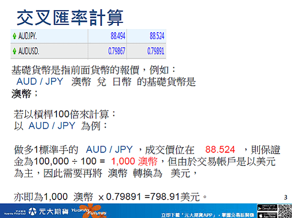 外幣保證金介紹