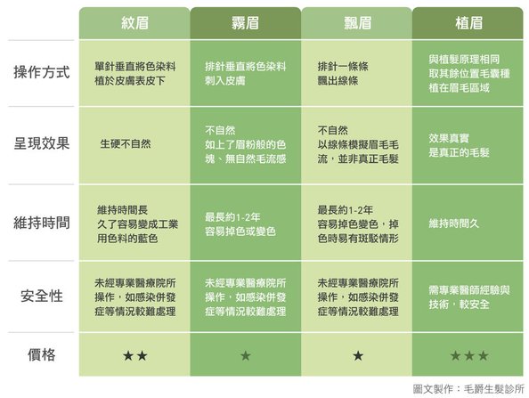 東區植髮忠孝敦化站植髮專家韓式植髮筆台北植髮推薦MOJELIM毛爵生髮診所評價劉怡坊醫師fuefutartas植髮機器.jpg