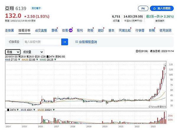 彭博點名台廠有亞翔工程、崇越科技、漢唐集成與矽科宏晟科技等公