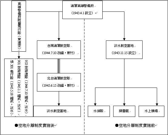 淡水水上機場-台灣第一座民航用國際機場，是1930年代中期開