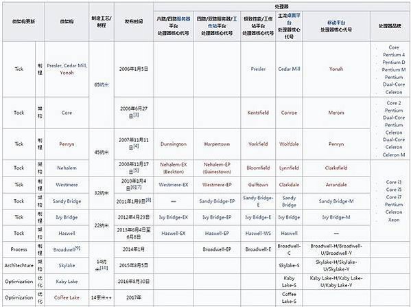 AI PC元年/輝達NVIDIA是做什麼的？靠顯卡怎麼成為世