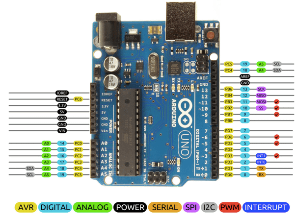 arduino uno pins.png