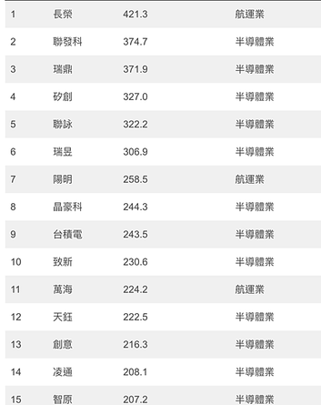 20歲到40歲的新鮮事 - 09   給科技業找工作的新鮮人