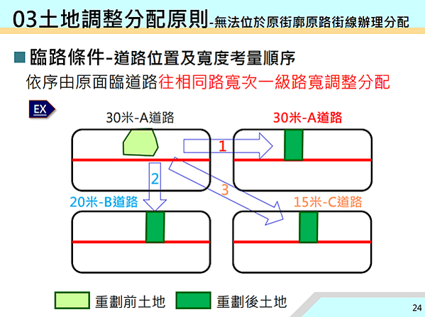 ▌112/11/24 新、泰塭仔圳市地重劃案(第一區)土地分